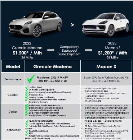 New 2023 Maserati Grecale Modena for sale $78,601 at Maserati of Greenwich in Greenwich CT 06830 3