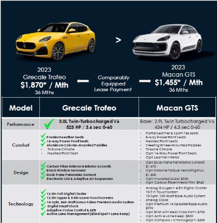 New 2023 Maserati Grecale Trofeo for sale $121,455 at Maserati of Greenwich in Greenwich CT 06830 3