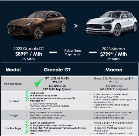 New 2023 Maserati Grecale GT for sale Sold at Maserati of Greenwich in Greenwich CT 06830 3