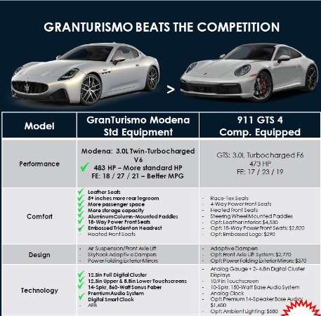 New 2024 Maserati GranTurismo Modena for sale $178,815 at Maserati of Greenwich in Greenwich CT 06830 3
